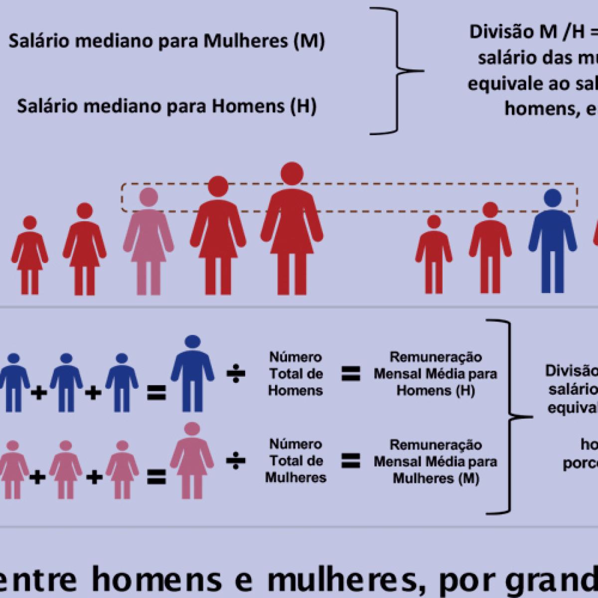  Relatório de Transparência Salarial - 1º Semestre 2025