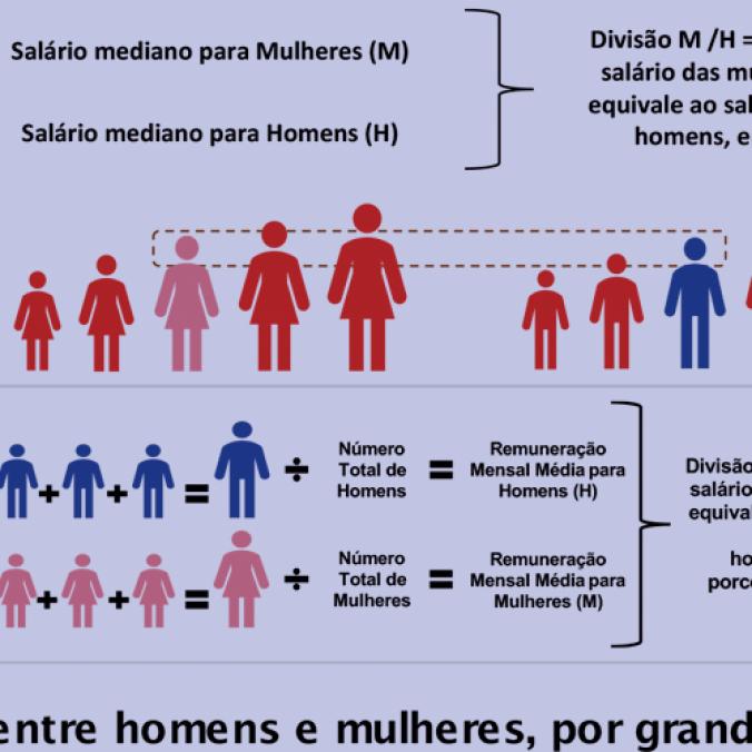  Relatório de Transparência Salarial - 1º Semestre 2025