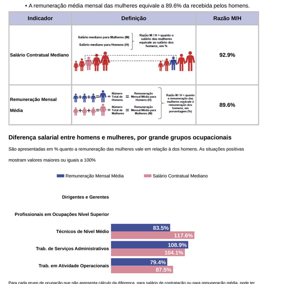 Relatório de Transparência Salarial - 2º Semestre 2025