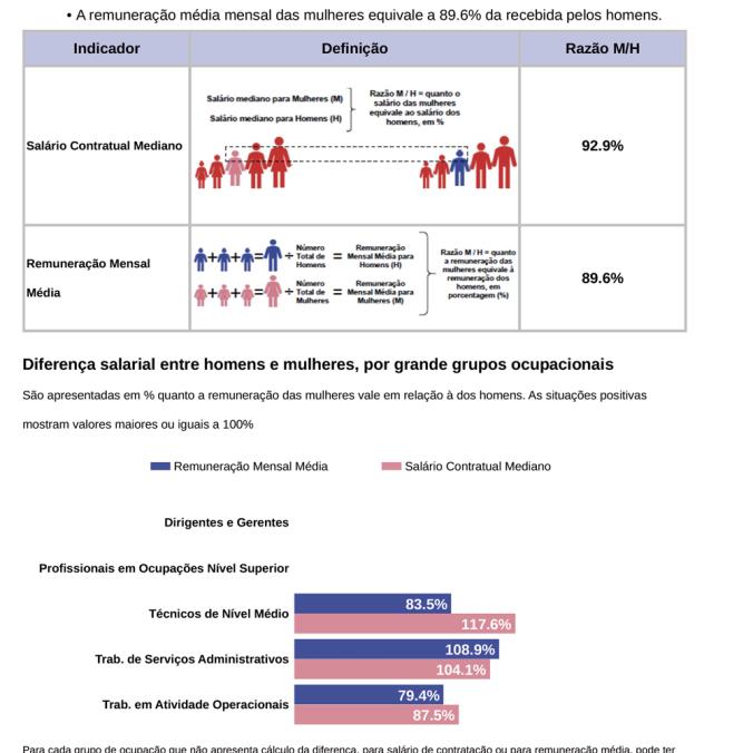 Relatório de Transparência Salarial - 2º Semestre 2025