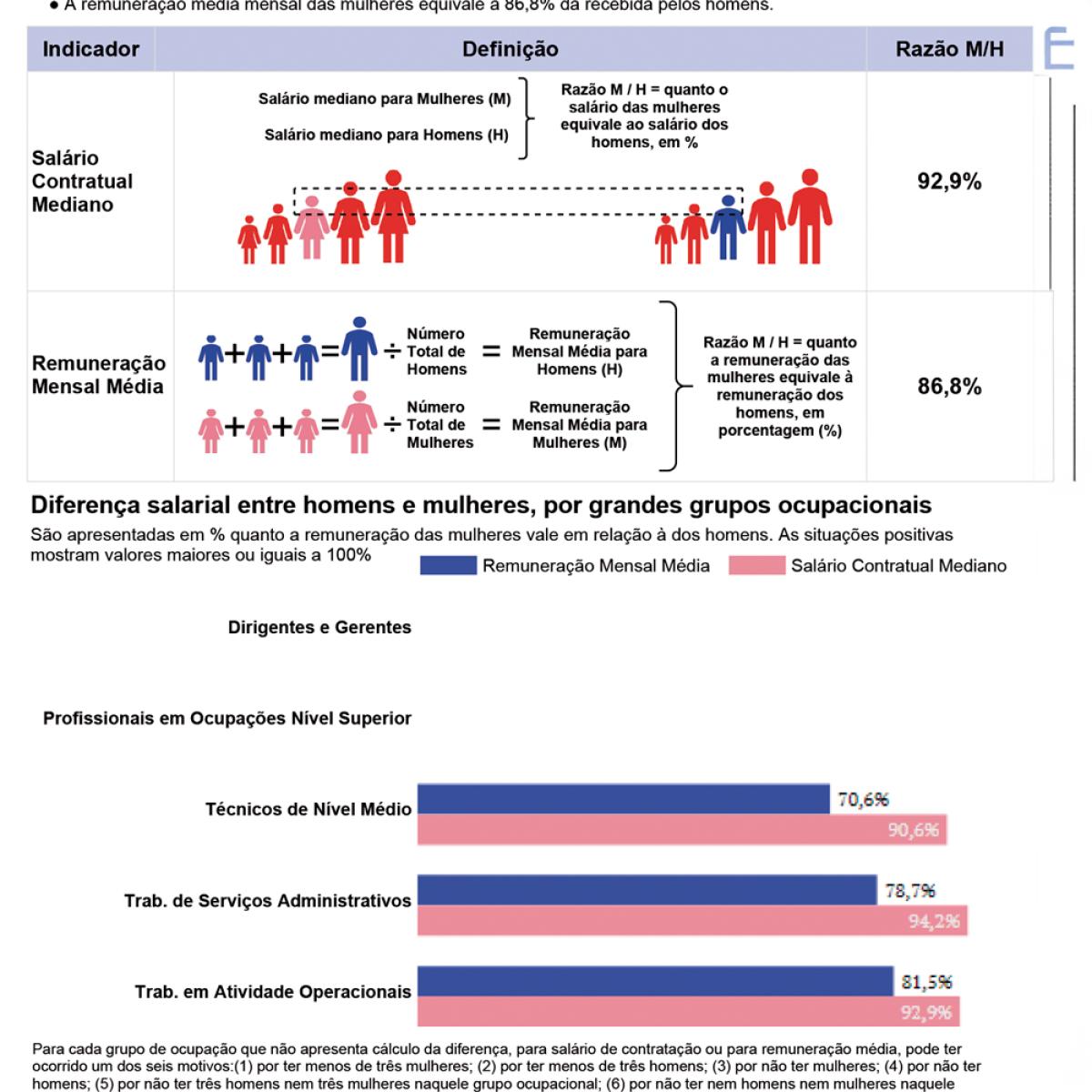 Relatório de Transparência Salarial - 1º Semestre 2026